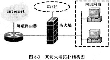 某企业内部网段与internet网互联的网络拓扑结构如图4-2所示,其防火墙