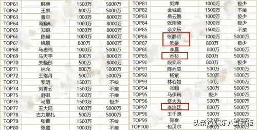 之前很多人说三线明星艺人收入不乐观.