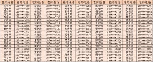 为方便老师查找,此名单采用电话号码升序排序