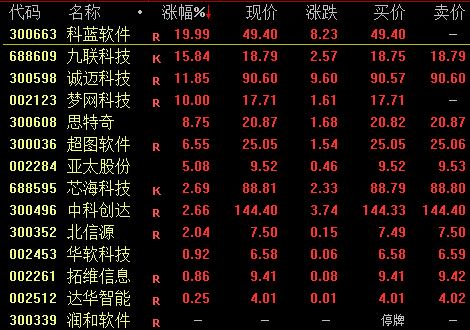 股吧),万兴科技(300624,股吧),东方通(300379,股吧),常山北明(000158