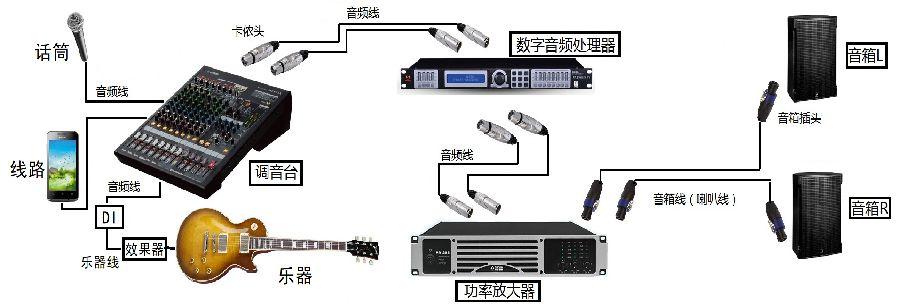 电脑主板线路连接图解专业音响设备常见的连接线