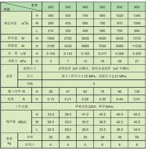 开利,约克,新晃,格力,青云,格力风机盘管开利,约克,新.