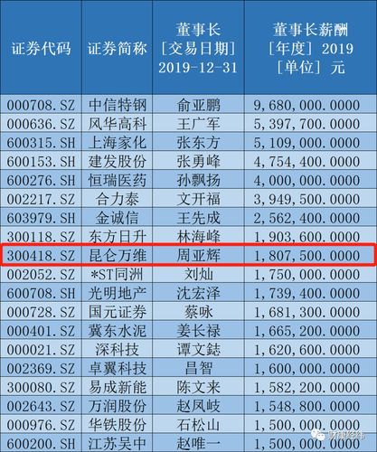 上半年a股掀起董事长离职潮平均每天至少1人离职