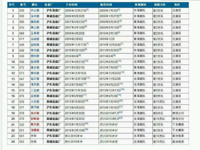 054a护卫舰进度一览表