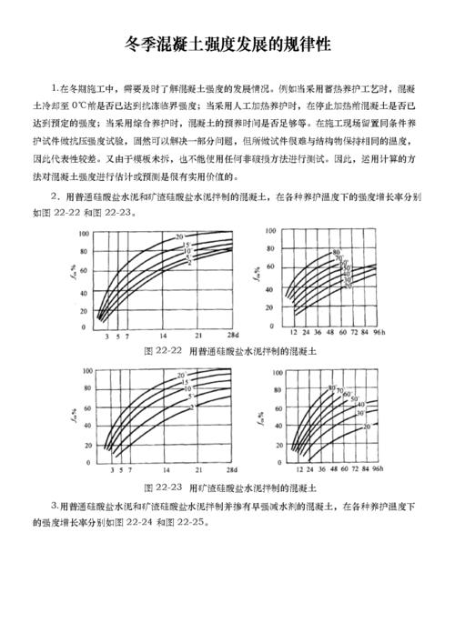 冬季施工砼强度曲线.docx