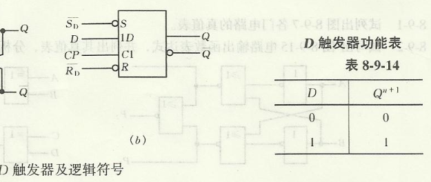 电路图 d触发器