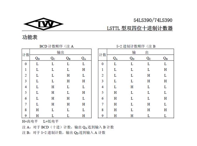 74ls390有什么功能