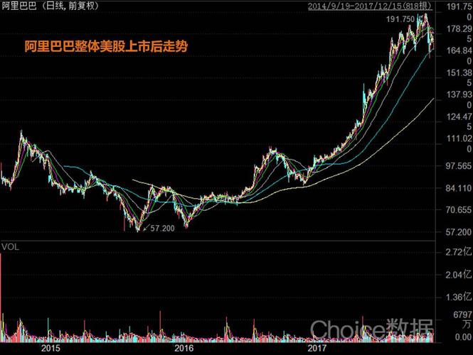 2013年中期,阿里巴巴再度赴港寻求整体上市,但无奈在香港监管制度前