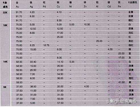 俄罗斯紫金和玫瑰金的区别?