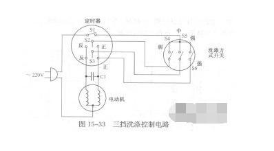 半自动洗衣机定时器接线如图: 1,s1和电机线圈公共线接220v电源.
