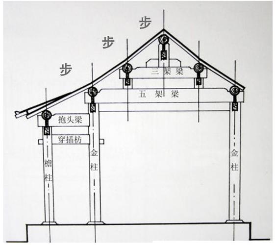 4| 副阶周匝塔身,殿身周围包饶一圈外廊,宋
