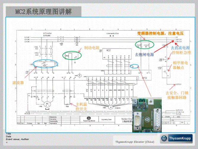 蒂森电梯mc2系统原理电路图讲解.pdf 33页
