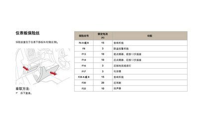 求14款ds5车内保险丝盒详图.
