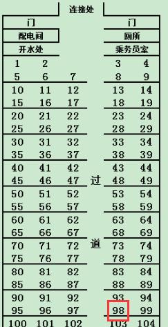 z202次列车17号车厢98是靠窗座位吗?