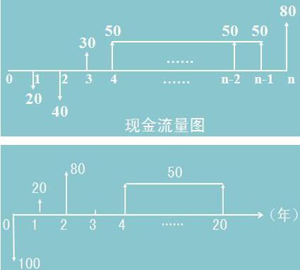 教你如何分析现金流量表