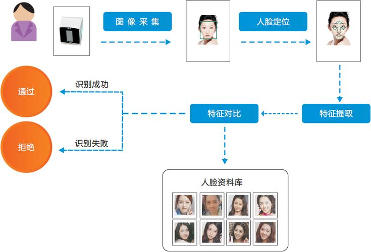 5.身份认证流程图