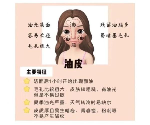 各种皮肤的护理知识