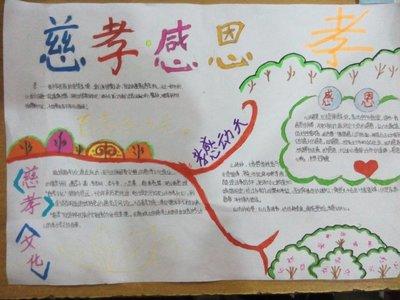 手抄报 首页 迎国庆手抄报 孝道板报图案  孝敬父母感恩亲情的手抄报