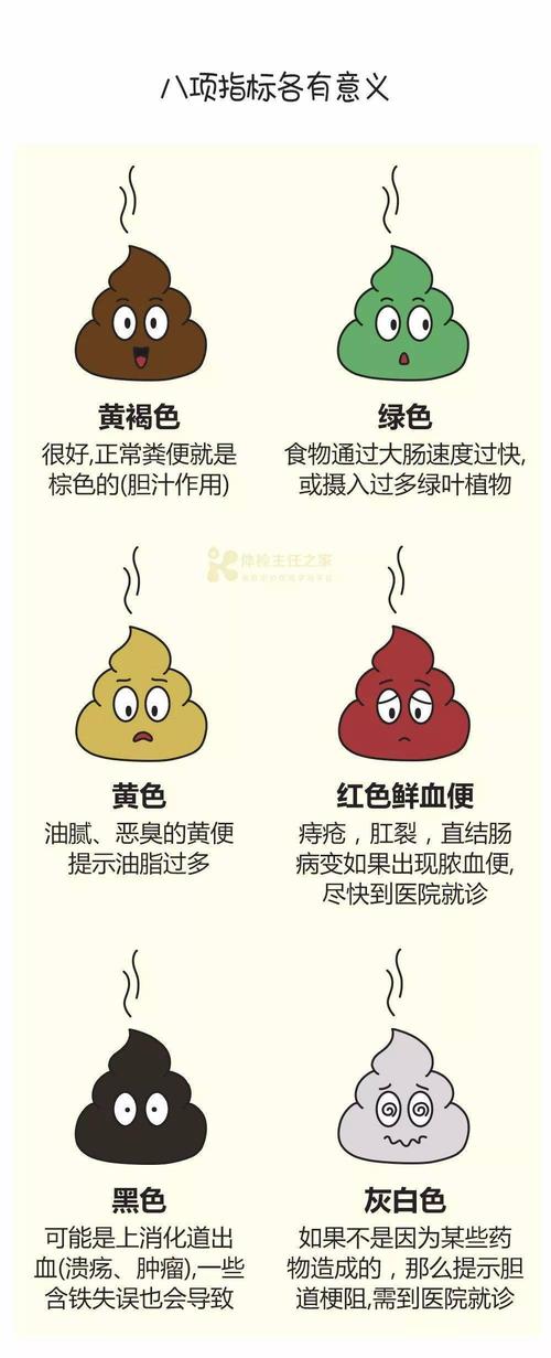 冲马桶前回头看一眼,从6种颜色的便便看出这些疾病