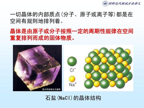 石盐(nacl)的晶体结构