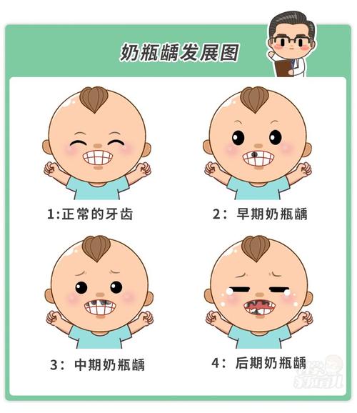 扒开你家娃的小嘴,对照下图看看自家娃的牙齿是否已经出现了奶瓶龋