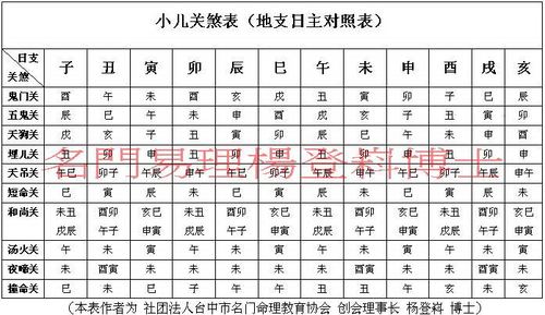 小儿关煞表(地支日主对照表)(算命,命理,八字)