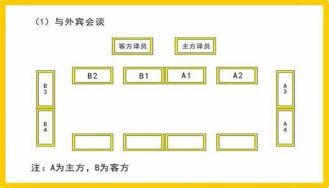 会议室座位安排规则