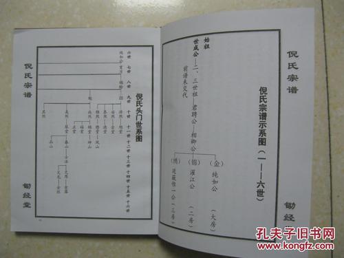 倪氏宗谱(江苏省建湖县颜单镇漕桥村一带.班辈:金乃生