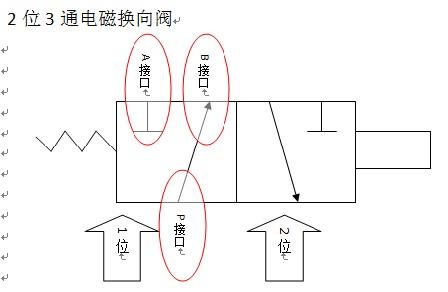下面是对二位三通电磁阀的注解.