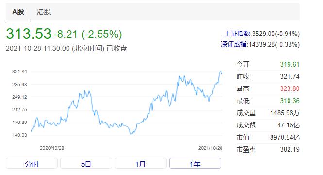9000亿的比亚迪原来爱搭不理如今高攀不起