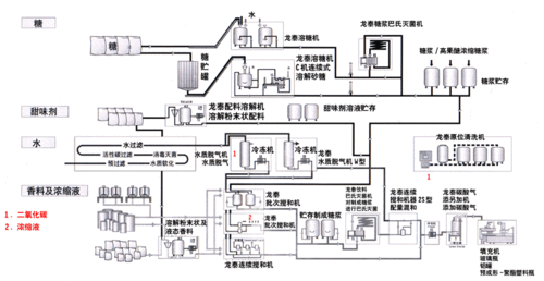酿酒工艺流程图图片