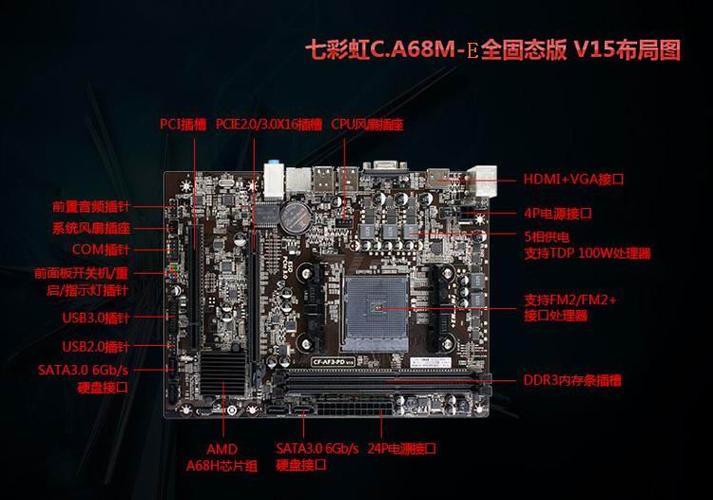 七彩虹(colorful)a68m-e全固态主板(amd a68/fm2 )