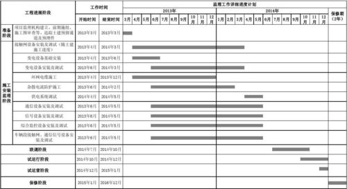 监理工作详细进度计划横道图