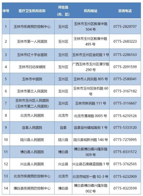 疫情通报玉林市8月14日新冠肺炎疫情情况