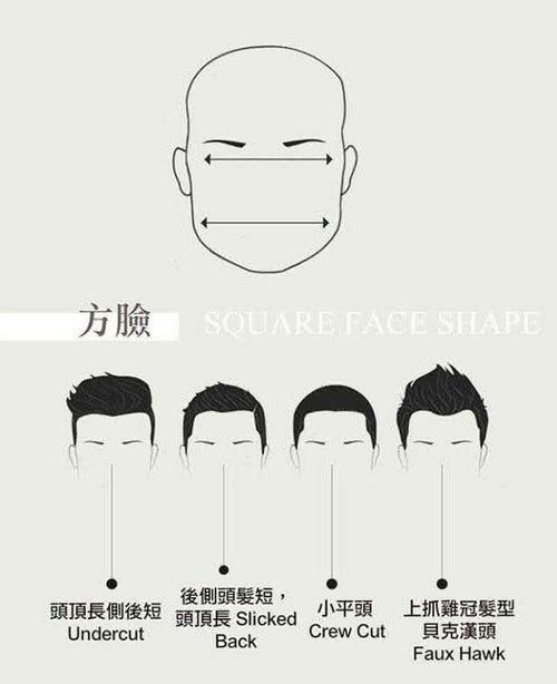 不同脸型对应着不同发型你选对了吗