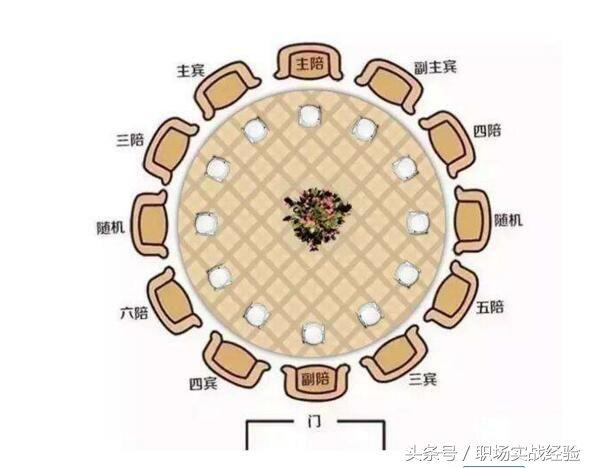宴席座次在酒桌上如何安排座位