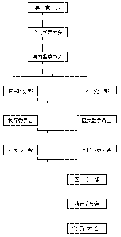 250 第二章 中国国民党隆安县地方组织