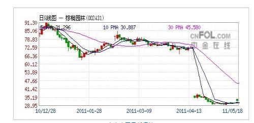 棕榈园林:17亿景观工程大单解析