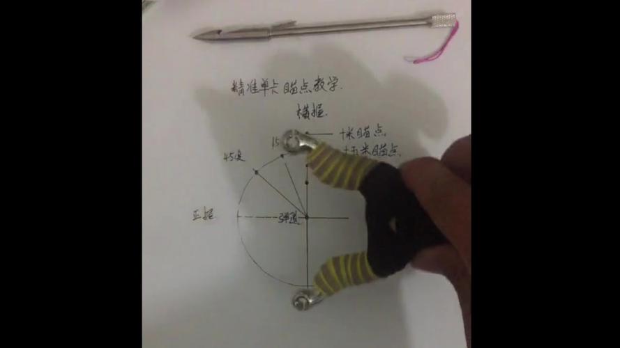 弹弓:精准"单卡"瞄点分析,你可以看看