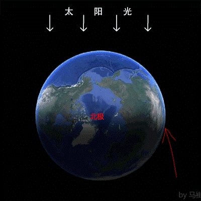 在地球上能看到太阳"西升东落"?(图)