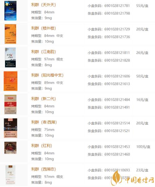 2020利群最新价格表大全利群香烟价格表图一览