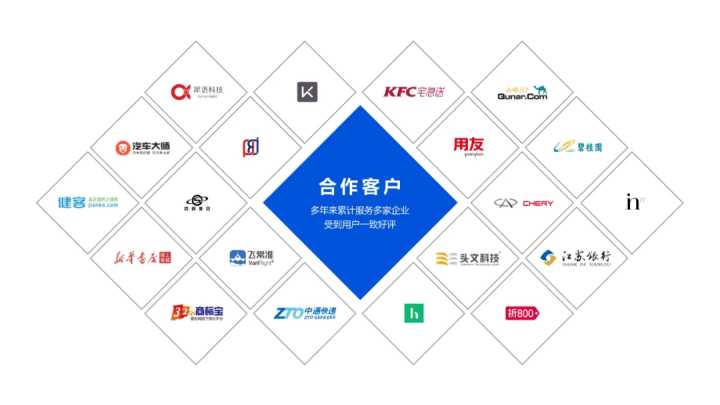 同一页面中,多个logo如何排版才能好看?