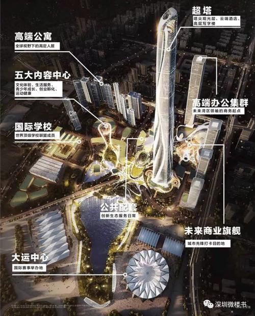 中国·深圳·大运新城·世茂深港国际中心是总建面136万平的"城中之