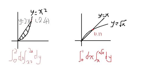 上限y=根号x,,下限是y=