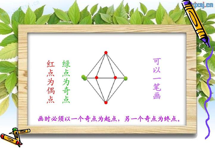 学而思名师奥数一笔画问题ppt