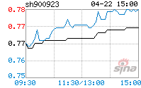 百联b股 0.779(1.70%)_中期报告_新浪财经_新浪网
