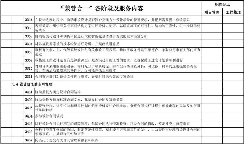 项目管理职能分工
