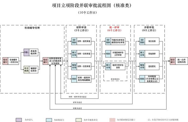 项目立项阶段流程图(核准类).jpg