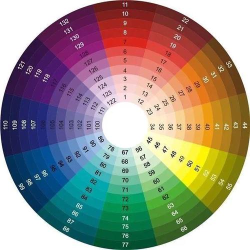 色环是建立在有序的基础上排列的,它使得用户能够直观地看到色彩平衡