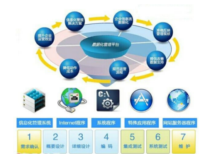 信息管理与信息系统——计算机与管理的完美融合